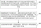 彈幕數(shù)據(jù)的處理方法、服務(wù)器、第一終端及存儲(chǔ)介質(zhì)