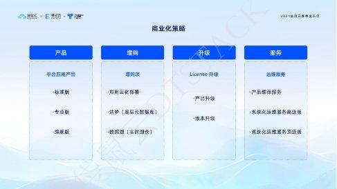 數(shù)棧AI V6.2創(chuàng)新發(fā)布 數(shù)據(jù)開發(fā)更智能，數(shù)據(jù)處理與存儲(chǔ)服務(wù)全面升級(jí)