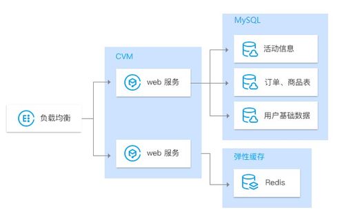 騰訊云數(shù)據(jù)庫 TencentDB for MySQL 特性、應(yīng)用場(chǎng)景與產(chǎn)品優(yōu)勢(shì)詳解