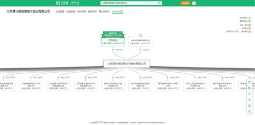大數(shù)據(jù)產(chǎn)業(yè)最新投資動(dòng)向 易華錄、國投智能、海量數(shù)據(jù)等企業(yè)布局新方向