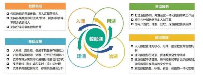 一文詳解數(shù)據(jù)湖及其搭建方法論