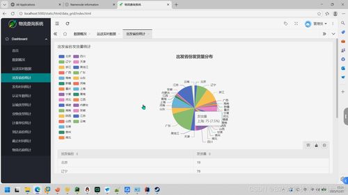 大數(shù)據(jù)驅(qū)動(dòng)的物流預(yù)測(cè)與可視化系統(tǒng)設(shè)計(jì) 基于PyFlink、PySpark與Hadoop生態(tài)的實(shí)踐