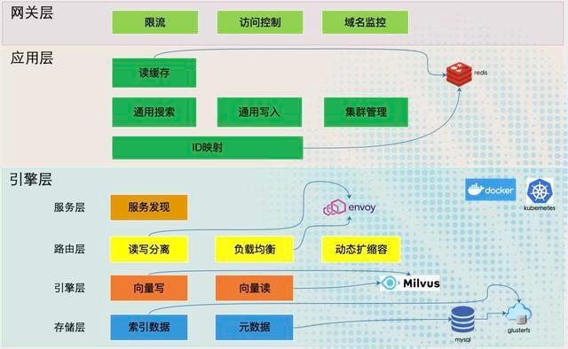 挖掘海量數據精華價值 Milvus助力企業打造前沿AI搜索