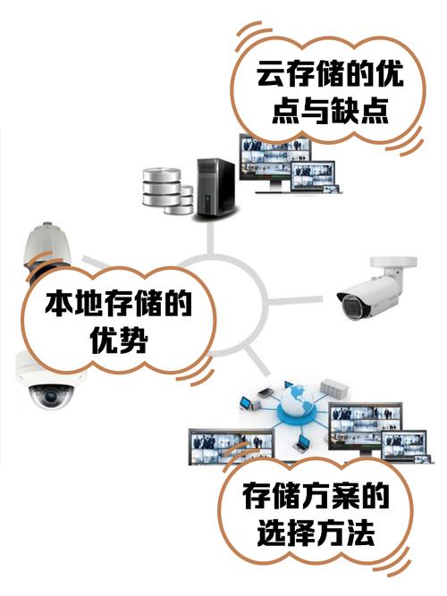 云存儲 數據安全的雙刃劍